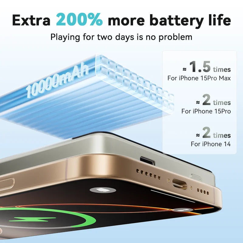 KUULAA 10000mAh portable power bank 20W fast charging