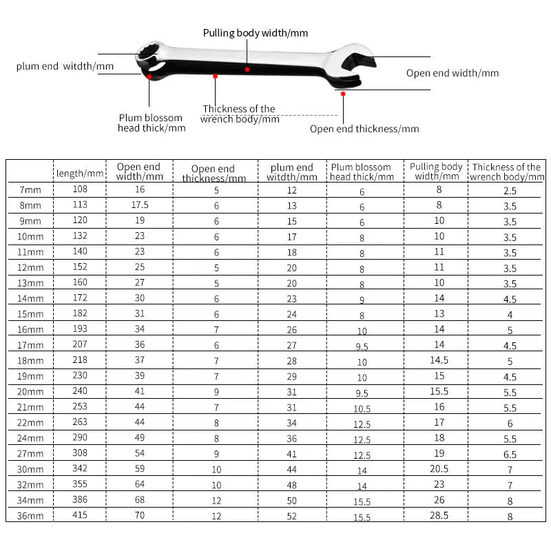 7-36mm Combination Wrench Metric Plum Blossom Ring Open-ended Spanner Hardware Parts Automotive Repair Wrench Hand Tools