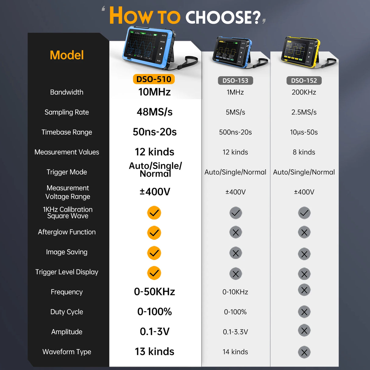 FNIRSI New DSO510 DSO152 DSO153 Mini Handheld Digital 2 IN 1 Oscilloscope Portable 48MS/s 10MHz Bandwidth Electronic Repair Tool