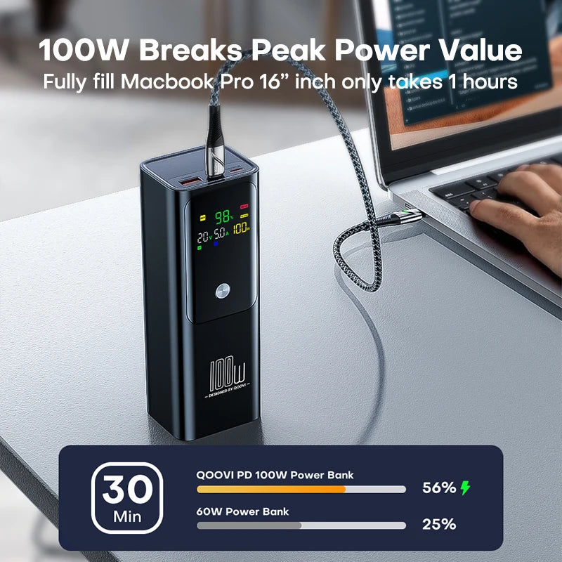 20000mAh portable power bank 100W fast charging