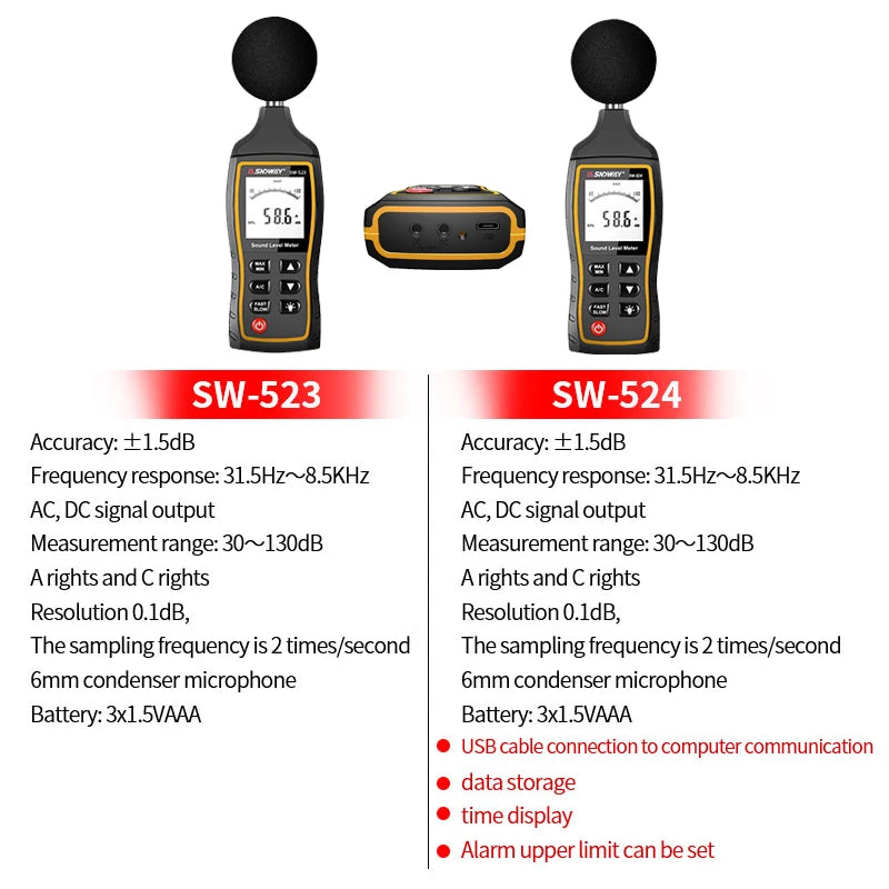 SNDWAY SW-523 SW-524 Digital Sound Level Meter Decibel Monitor Tester dB Measuring Instrument Handheld Noise Audio dB Detector
