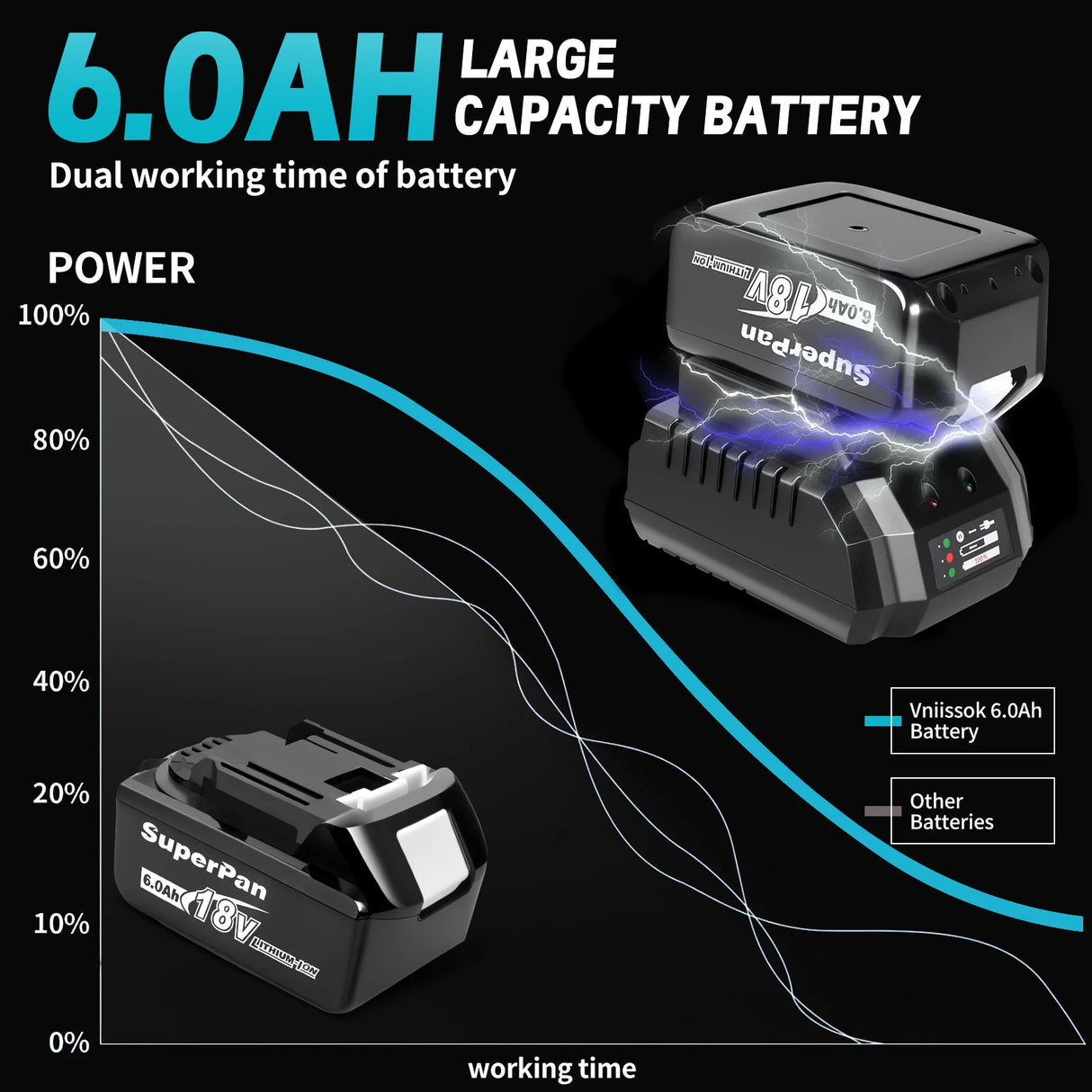 18V Rechargeable Battery - Compatible with Makita Tools, Ensuring Long-lasting Power Supply for Your Tools