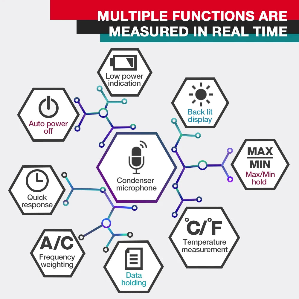 HABOTEST HT602 Sound Level Meter Digital Handheld DB Meter Sonometros Noise Audio Level Meter 30-130dB Decibels Mini Sound Meter
