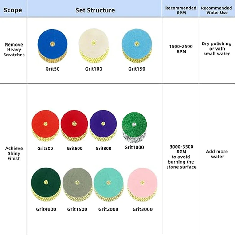 3/4/5/6/7Inch Diamond Polishing Pads Dry/Wet Buff Disc Abrasive for Drill Sanding Granite Marble Quartz Tile Glass Grinding Tool