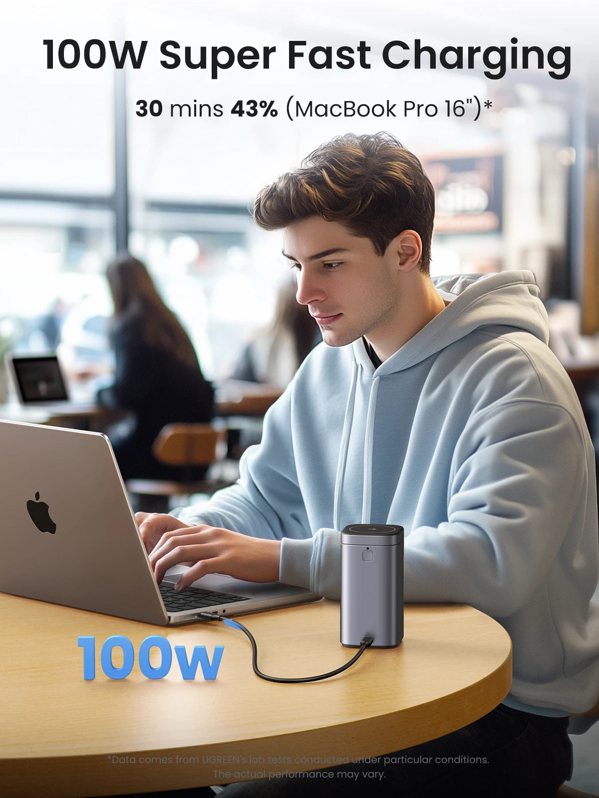 UGREEN 20000mAh portable power bank 145W fast charging