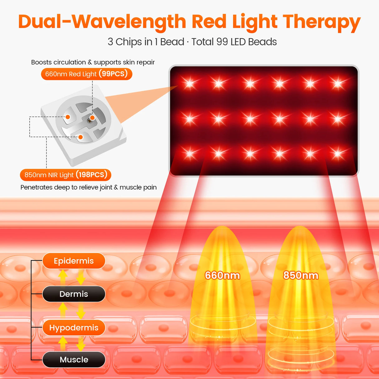 Universal Red Infrared Light Therapy Wrap 660nm 850nm Wearable Design For Foot Ankle Elbow Knee Head Daily Body Comfort Care