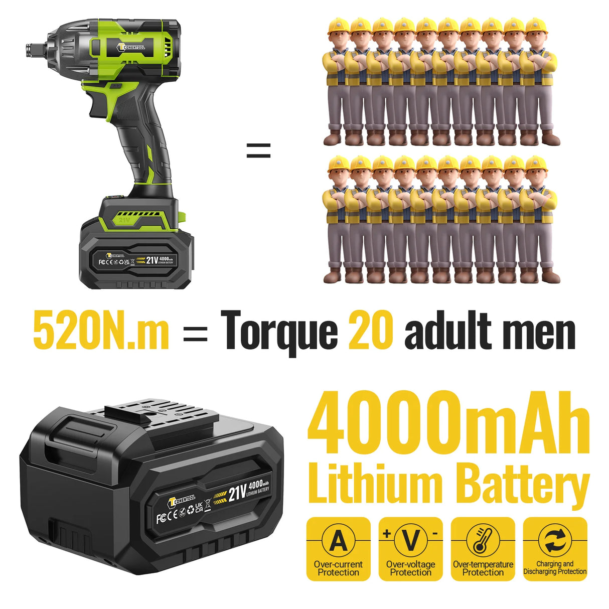 CONENTOOL 520N.M Brushless Electric Wrench 21V Cordless Impact Wrench 3 IN 1 Screwdriver 1/2" Power Tools for Makita 18V Battery