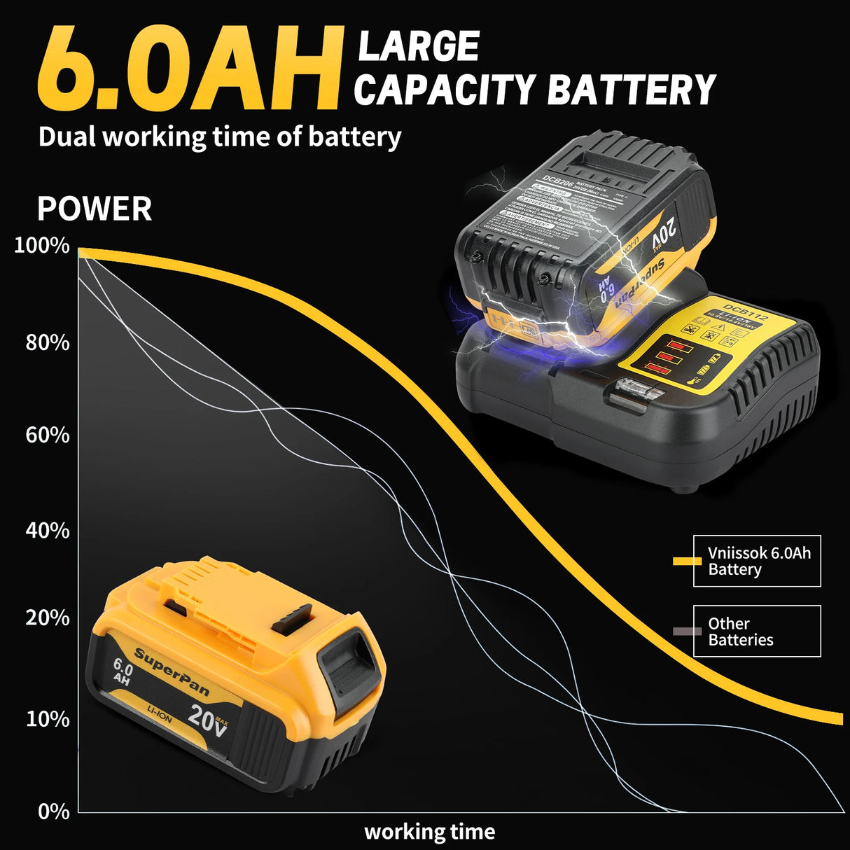 20V Battery Compatible with dewalt power Tools 18V 12Ah rechargeable electric tool Lithium batteries suitable for DeWalt