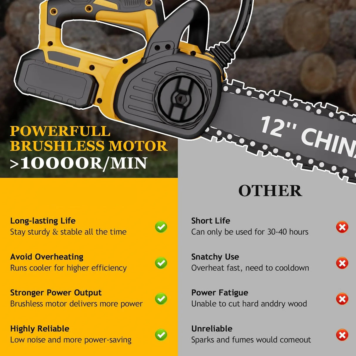 12" Cordless Chainsaw Handheld Garden Electric Chain Saw for Tree Branch Wood Cutting for DeWalt 20v Battery
