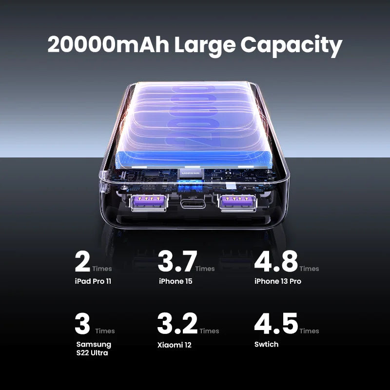 UGREEN 20000mAh portable power bank 20W fast charging