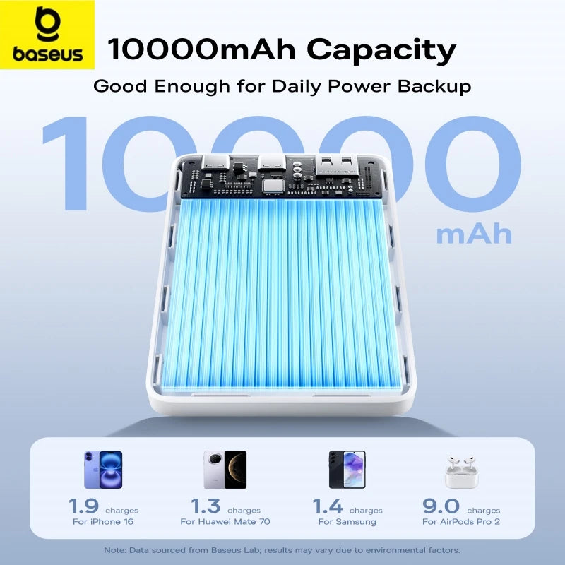Baseus 10000mAh portable power bank 5W fast charging