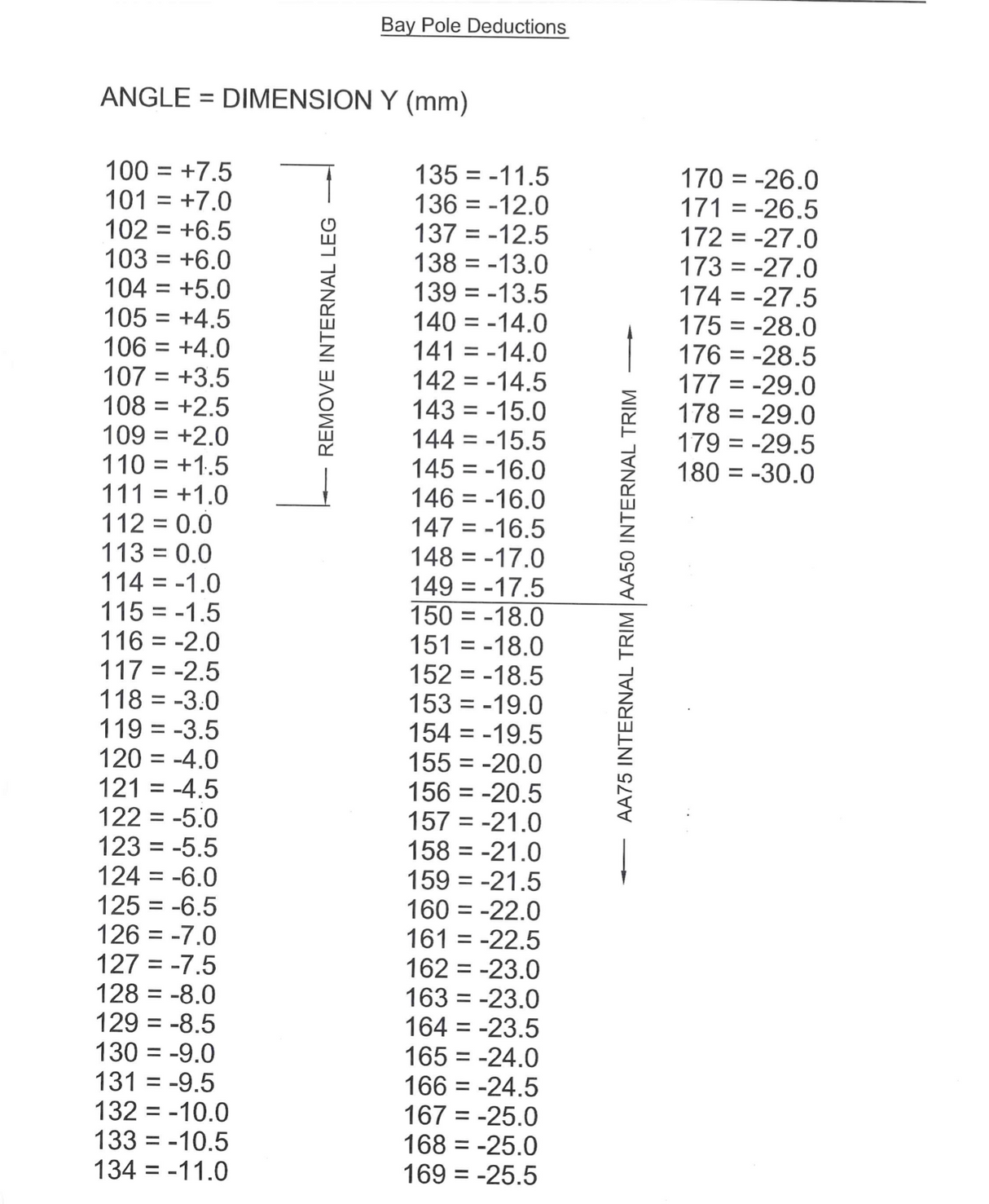 Variable Angle Bay Pole Set (Eurocell)