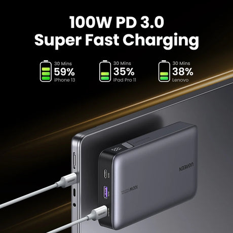 UGREEN 20000mAh portable power bank 100W fast charging