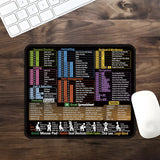 Excel English Shortcut Keys Cross-Border Mouse Pad Customized Ip Office Large Computer Notebook Special Small Table Pad