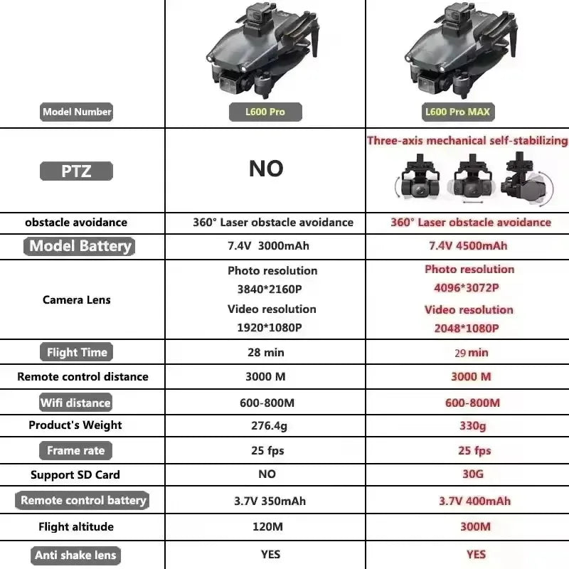 L600 PRO/L600 PRO MAX GPS Drone 4K Professional HD Camera 3-Axis Gimbal 5G FPV Brushless Optional Avoiding Obstacle Quadcopter