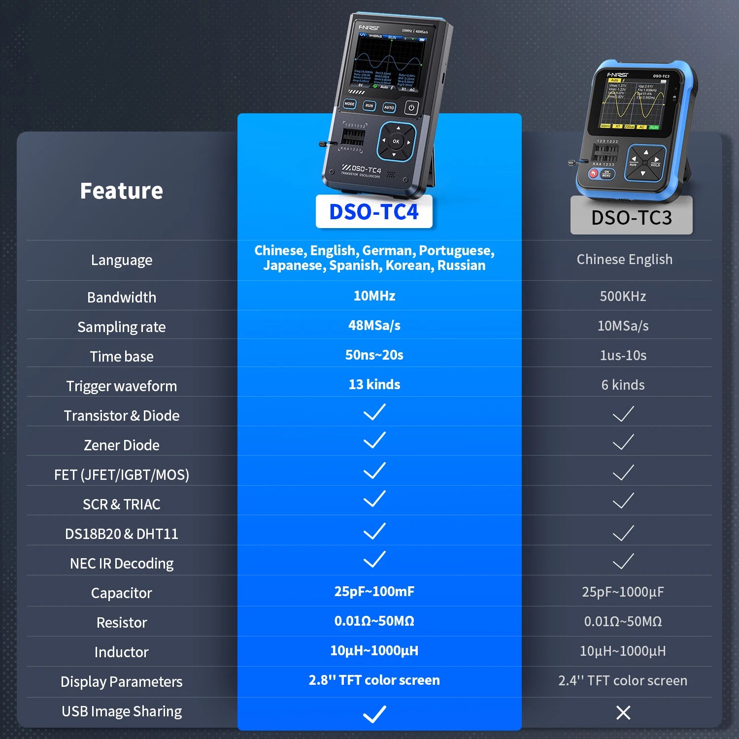 FNIRSI DSO-TC4 3in1 Digital Oscilloscope Transistor Tester Signal Generator 10MHz 48Ms/s Automative Ocsillscope LCR Tester Tools