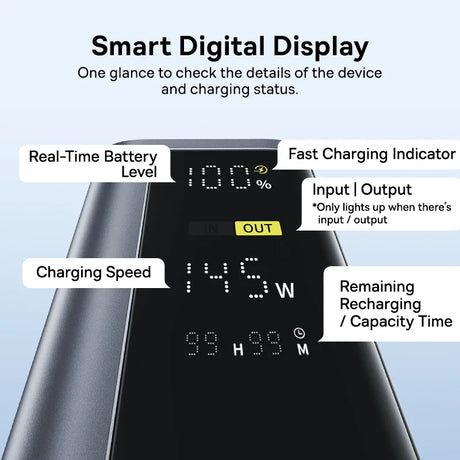 Baseus 20800mAh portable power bank 145W fast charging