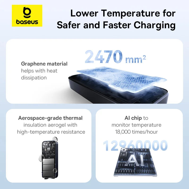 Baseus 20000mAh portable power bank 65W fast charging