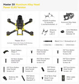 SpeedyBee Master 3X Modular O4 Pro HD Digital VTX FPV Drone for Freestyle Racing and Long Range