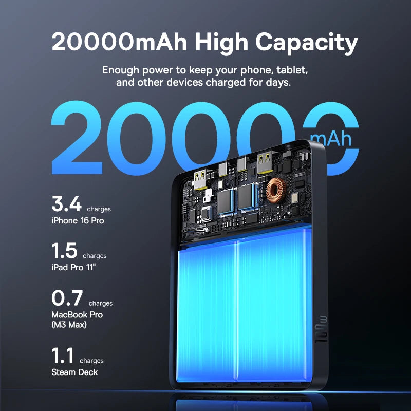 Baseus 20000mAh portable power bank 100W fast charging