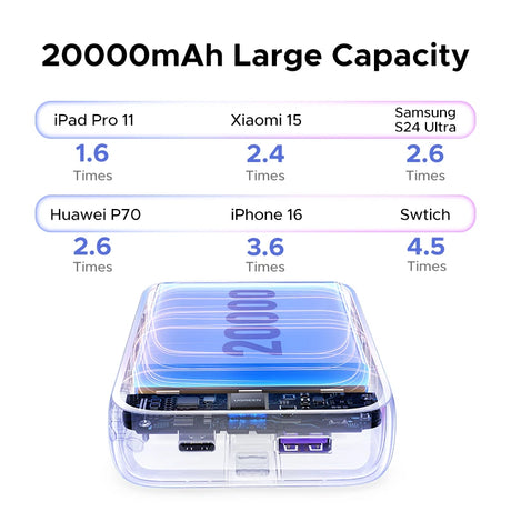UGREEN 20000mAh portable power bank 20W fast charging