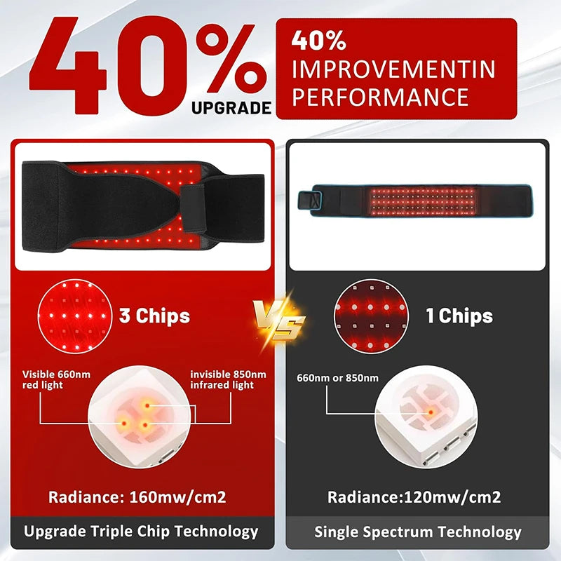 850nm 660nm Red＆Infrared LED Light Therapy Belt Pulsed Light Back Wrap Burn Fat Wrap Slimming Device Pain Relief Waist Heat Pad