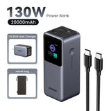 UGREEN 20000mAh portable power bank 130W fast charging