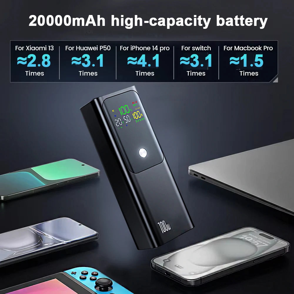 20000mAh portable power bank 100W fast charging