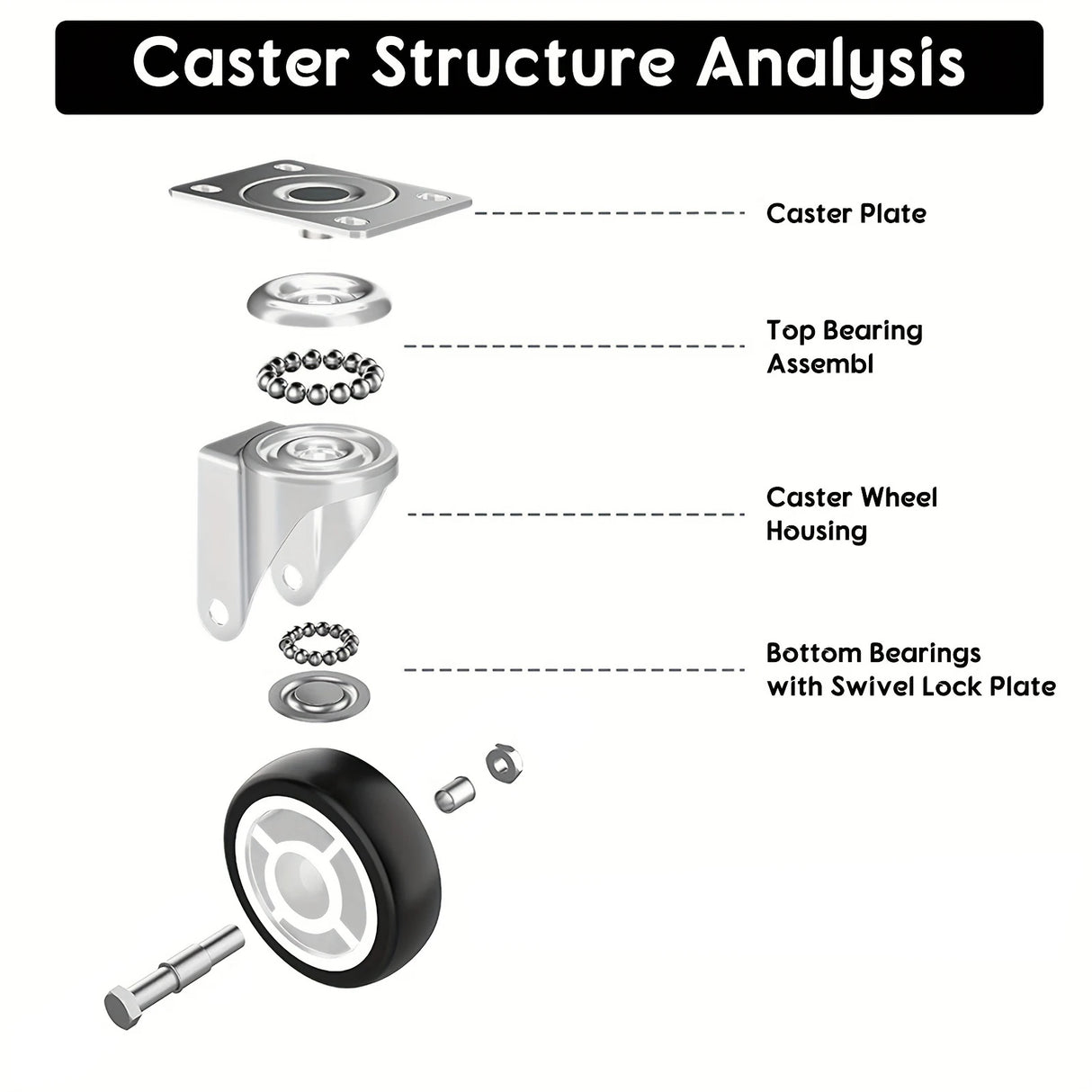 Set Of 4 1"/1.25"/2" PVC Furniture Casters Wear Resistant Mute Universal Heavy Trolley Wheels 360 Degrees Swivel Castor