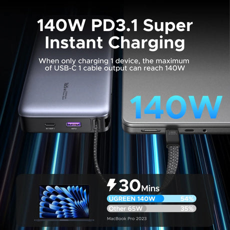 UGREEN 25000mAh portable power bank 165W fast charging