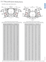 Variable Angle Bay Pole Set (Deceuninck 2500)