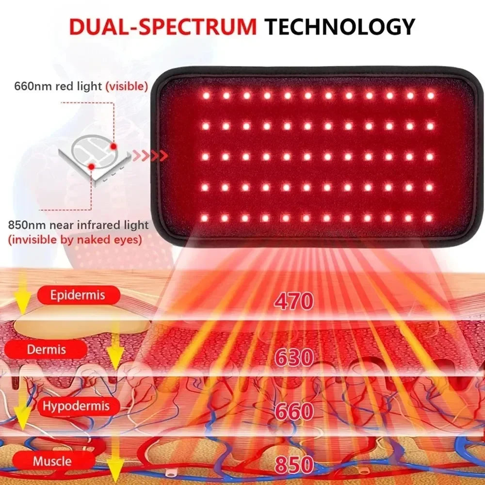 Jecaliz Red＆Infrared Light Belt 660nm&850nm Full Body LED Devices Large Pads Wearable Wrap for Body Waist,Back,Belly Pad