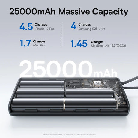 Baseus 25000mAh portable power bank 145W fast charging