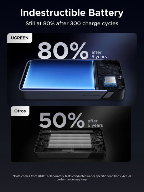 UGREEN 20000mAh portable power bank 45W fast charging