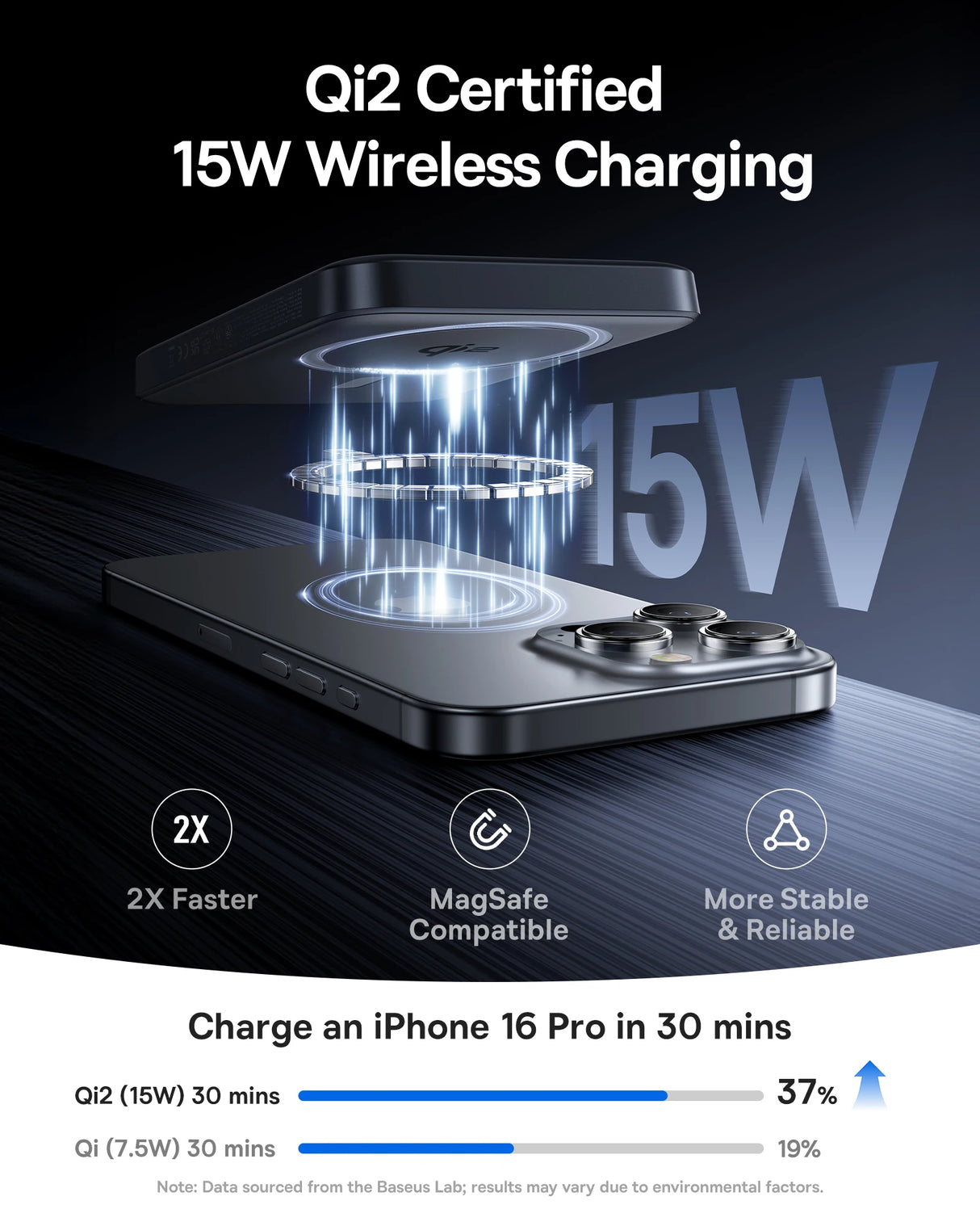 Baseus 10000mAh portable power bank 15W fast charging