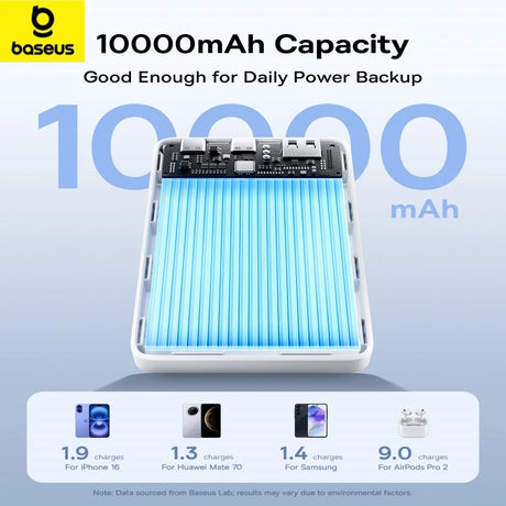 Baseus 10000mAh portable power bank 5W fast charging