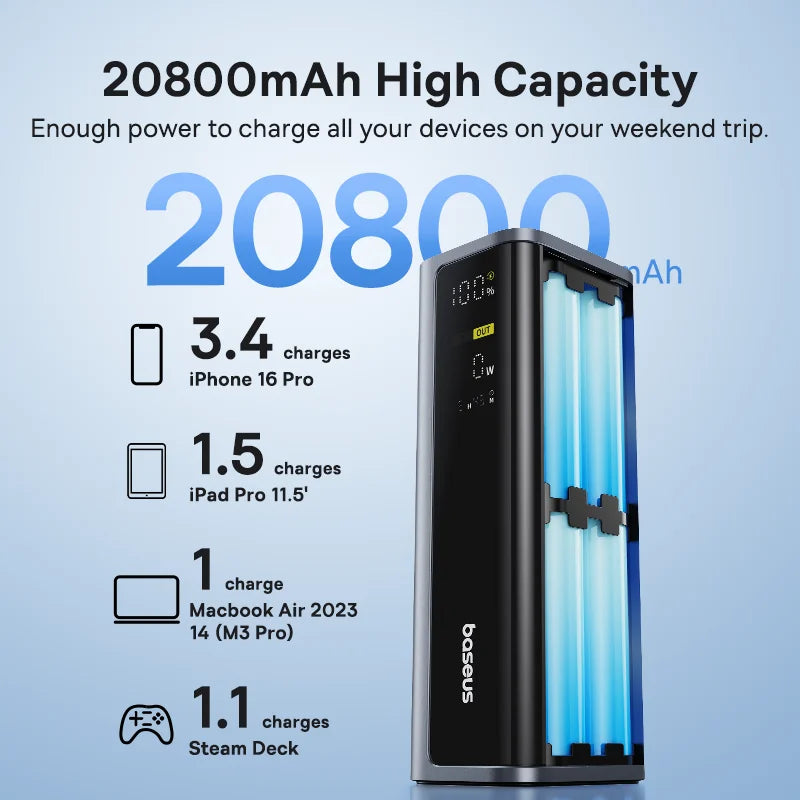 Baseus 20800mAh portable power bank 145W fast charging