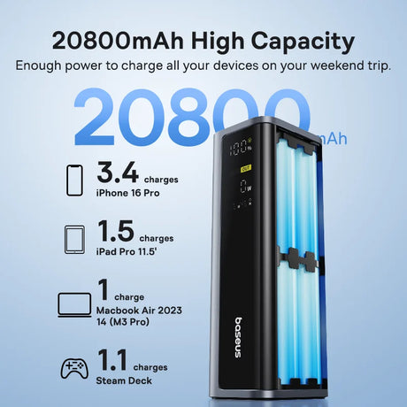 Baseus 20800mAh portable power bank 145W fast charging