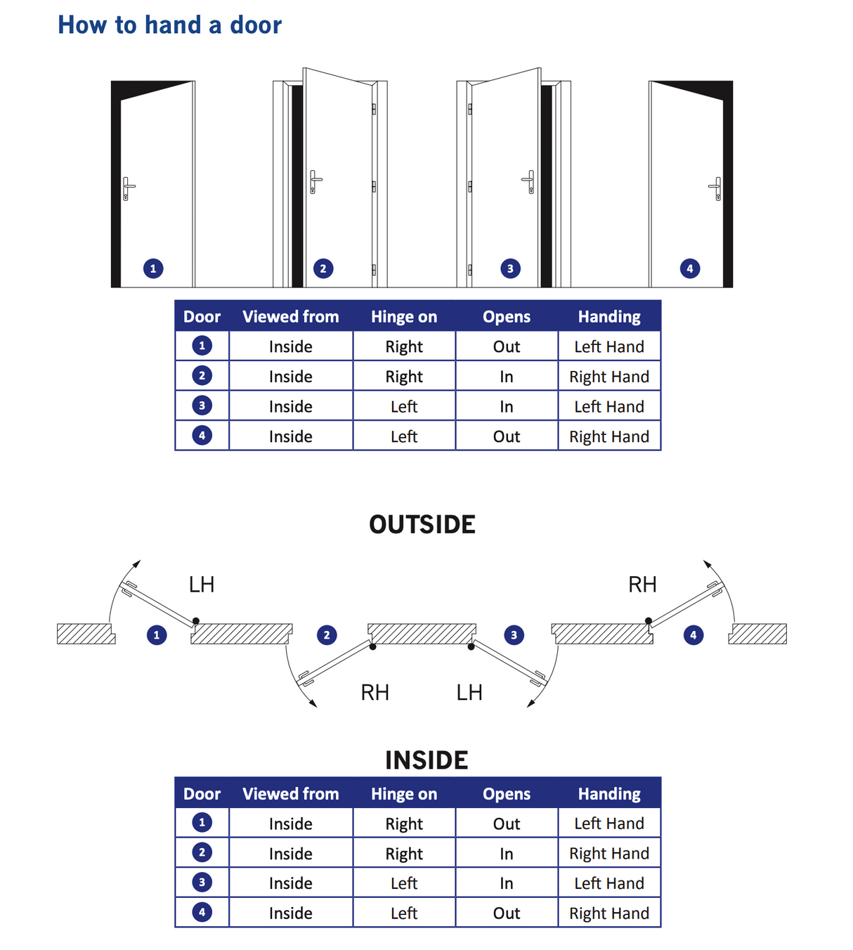 Yale Lockmaster Multipoint UPVC Door Lock Inc. Left or Right Keep