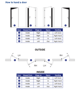 Yale Lockmaster Multipoint UPVC Door Lock Inc. Left or Right Keep